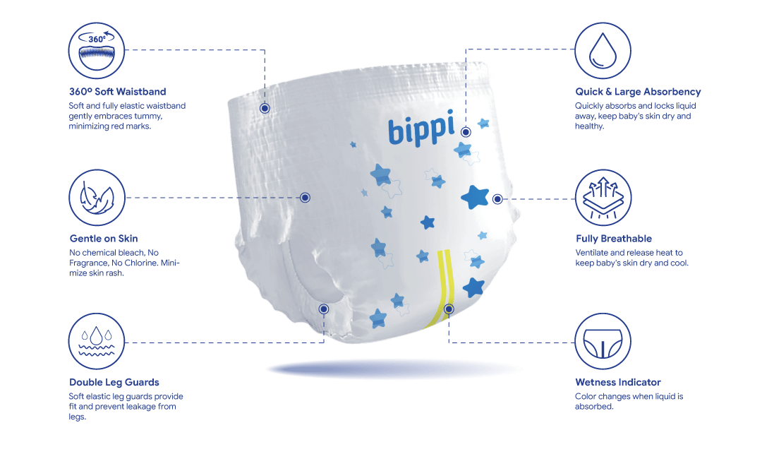 Bippi <span>Air Pants Features</span>