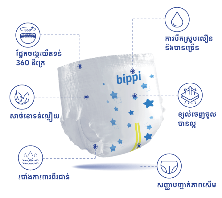 លក្ខណៈពិសេស <span>Bippi Air លើកស្លៀក</span>