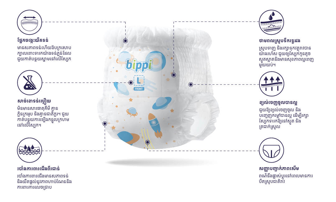 លក្ខណៈពិសេស <span>Bippi Night លើកស្លៀក</span>