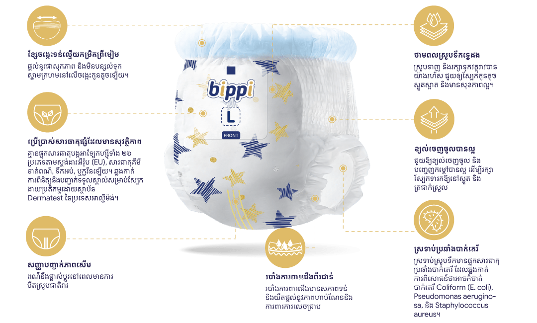 លក្ខណៈពិសេស <span>Bippi Platinum បកបិត</span>