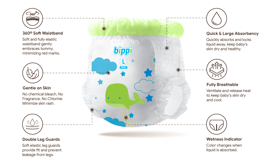 Bippi <span>Premium Pants Features</span>